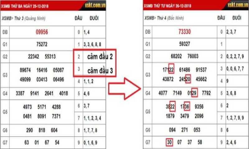 Phương pháp bạc nhớ lô đề đầu câm đít câm có kết quả khá chính xác